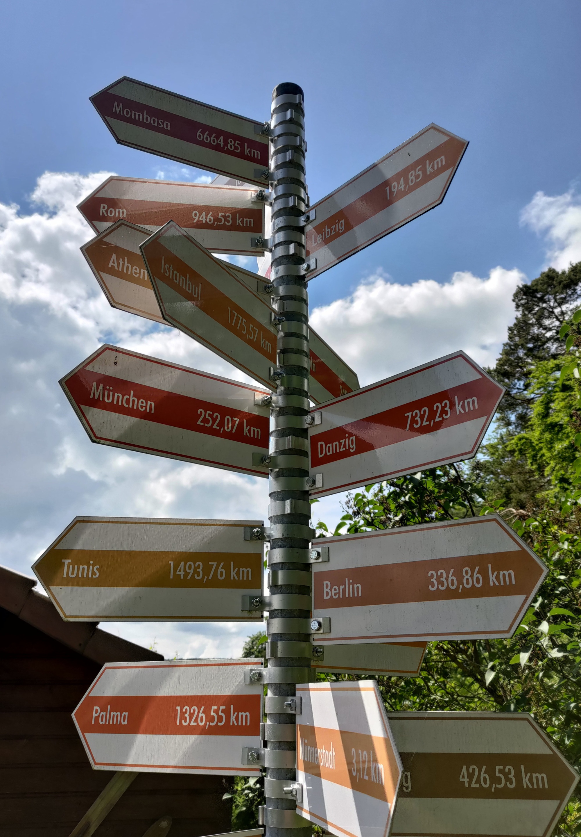 Wegweiser: Europäische und andere Städte